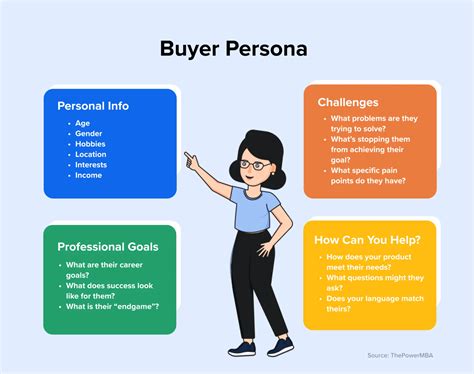 gucci buyer persona|great buyer persona.